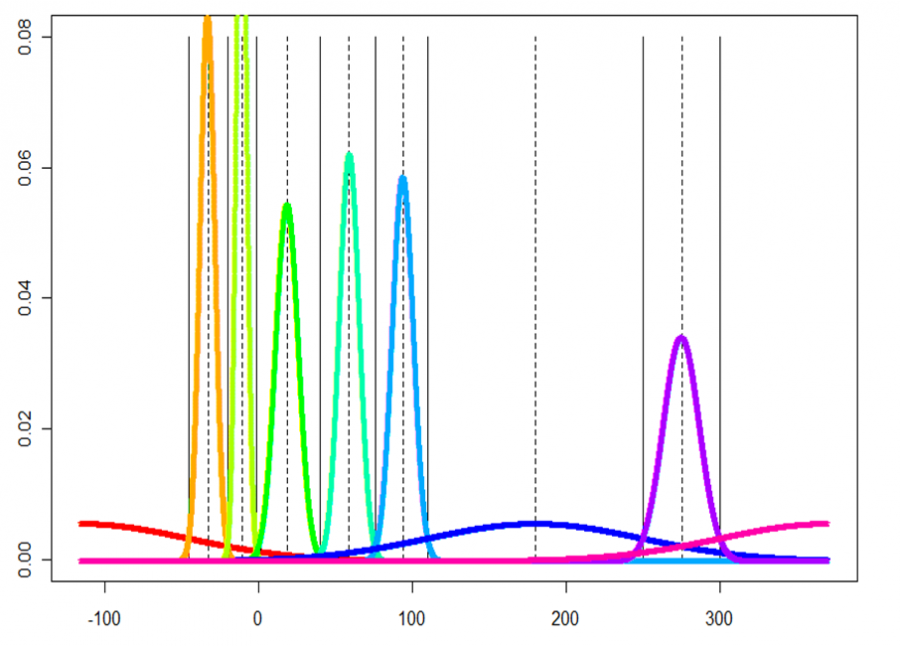 discretization_center_false_2.png