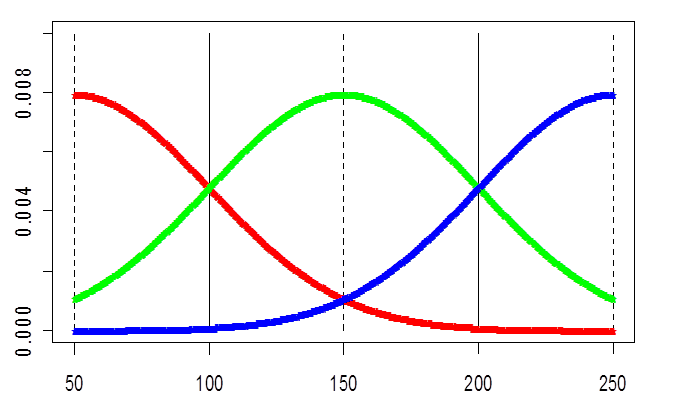 discretization_center_true.png
