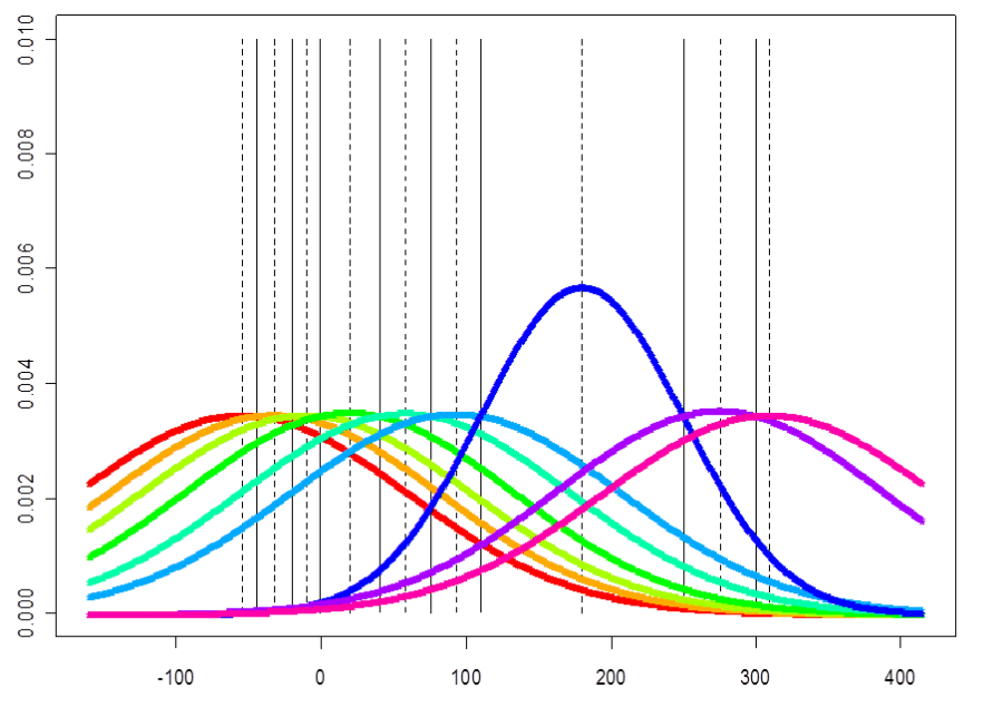 discretization_center_true_2.png