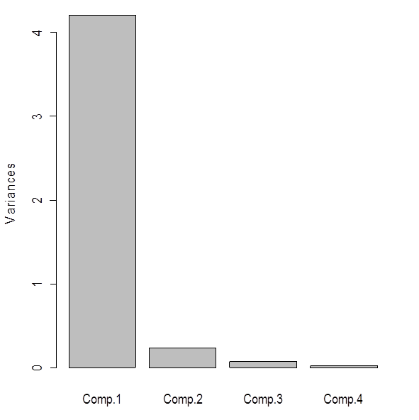tutorial_2_iris_acp_variances.png