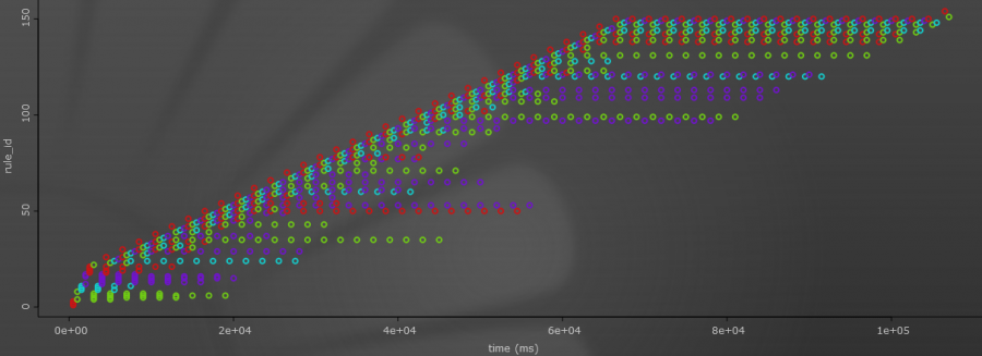 tutorial_4_graph_3.png