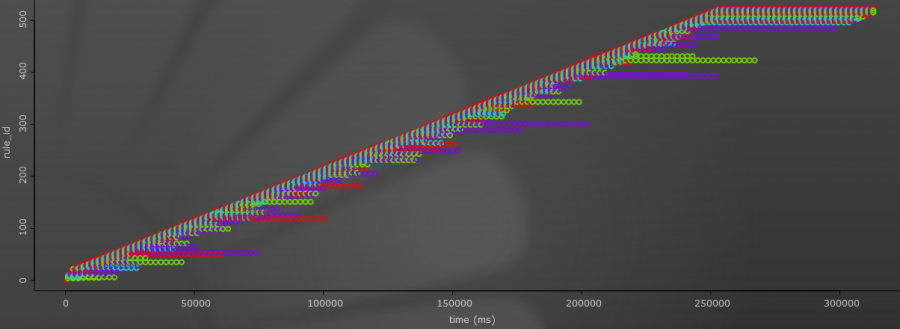 tutorial_4_graph_4.png