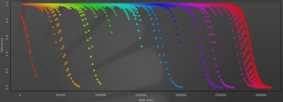 tutorial_4_graph_6.png